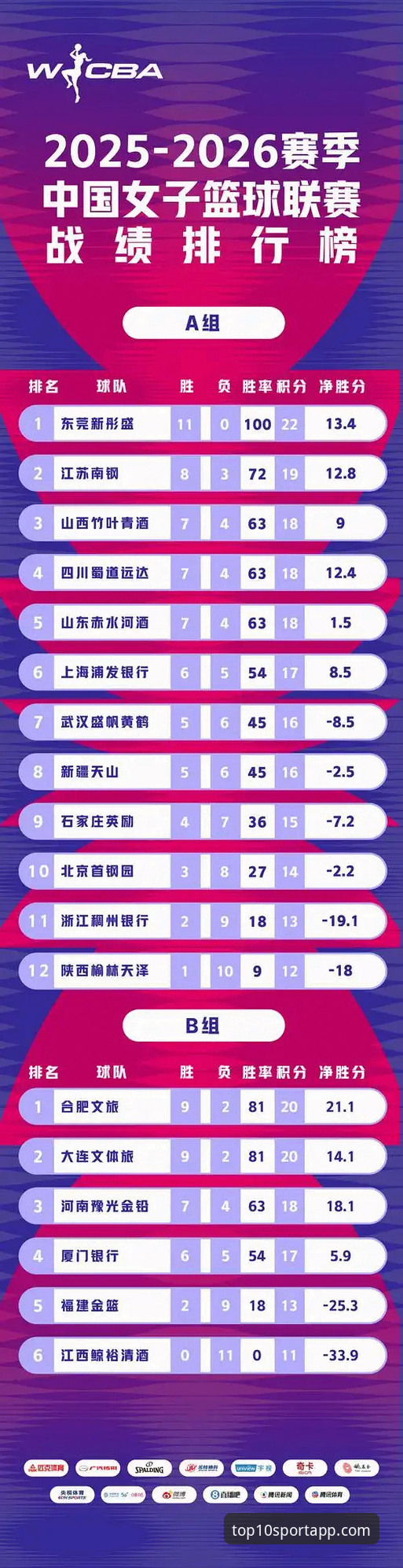 2025年UBA榜单深度分析：体育App排行与选校策略的全面解读