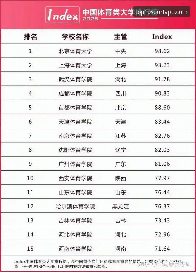 体育App排行全面解析：从UBA前十强院校看亚洲大学排名新趋势